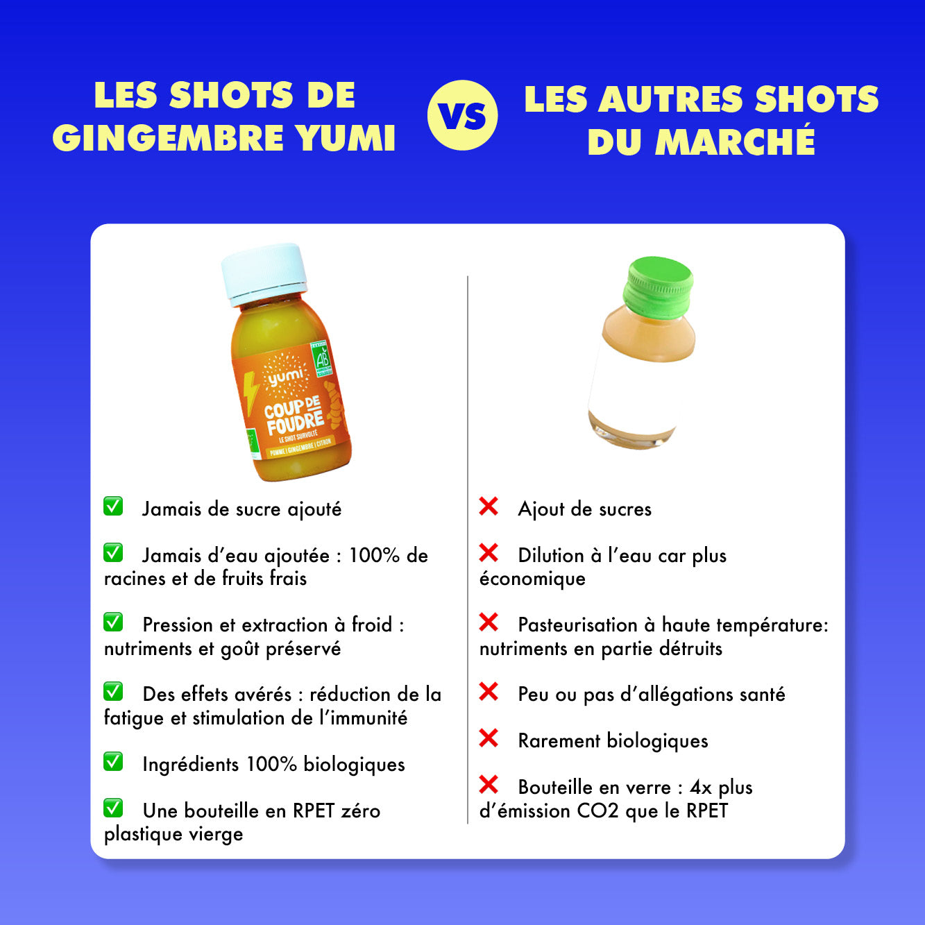 Coffret de shots de gingembre : Coup de Foudre