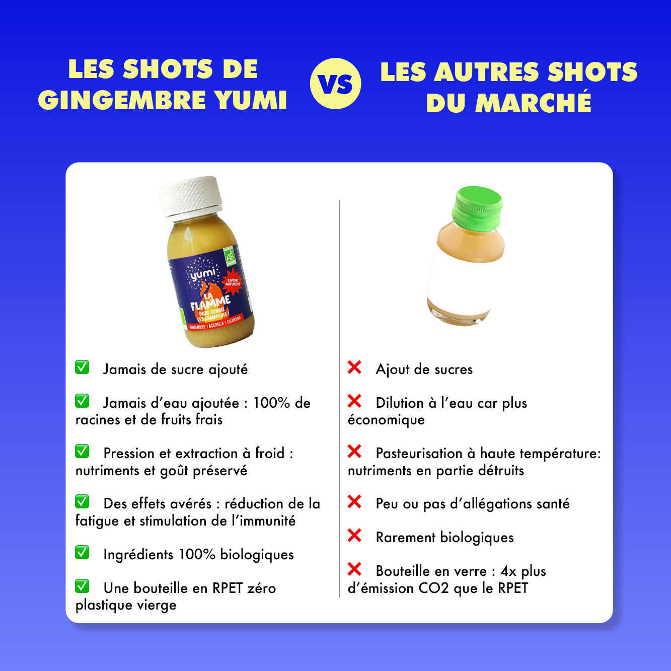 Coffret de shots de gingembre : La Flamme