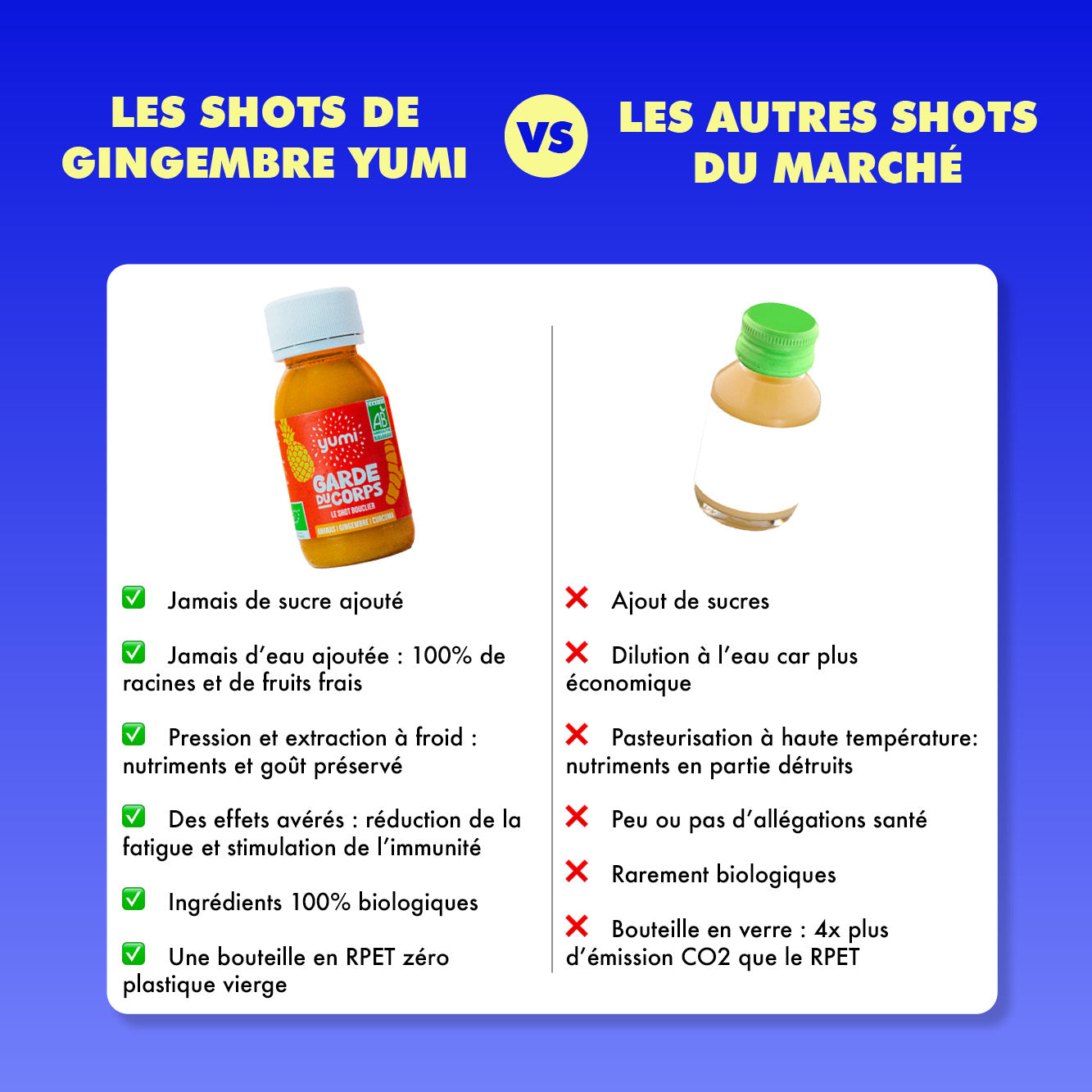 Coffret de shots de gingembre : Garde du Corps