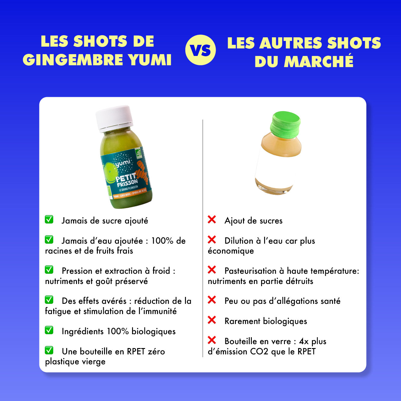 Coffret de shots de gingembre : Petit Frisson